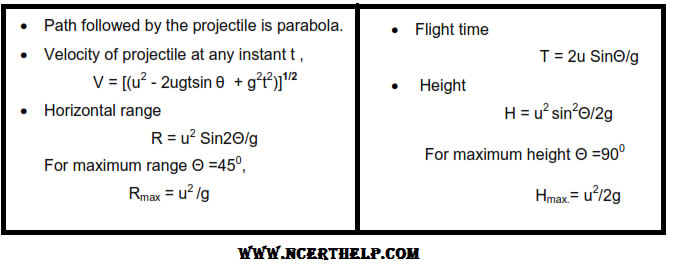formula of Projectile motion 